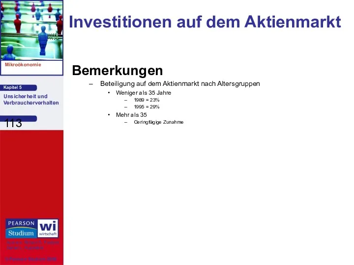 Investitionen auf dem Aktienmarkt Bemerkungen Beteiligung auf dem Aktienmarkt nach