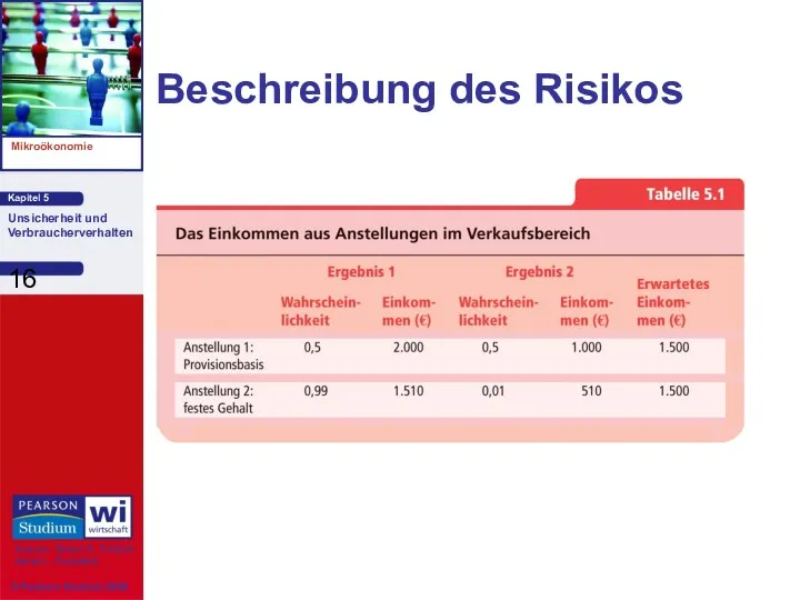 Beschreibung des Risikos