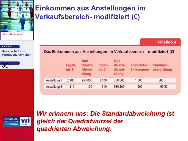 Einkommen aus Anstellungen im Verkaufsbereich- modifiziert (€) Wir erinnern uns: