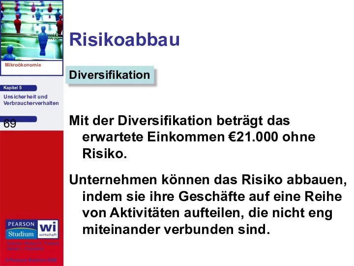 Risikoabbau Mit der Diversifikation beträgt das erwartete Einkommen €21.000 ohne