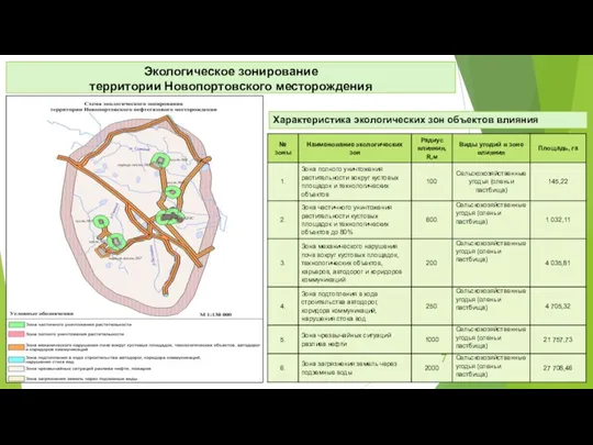 Характеристика экологических зон объектов влияния Экологическое зонирование территории Новопортовского месторождения