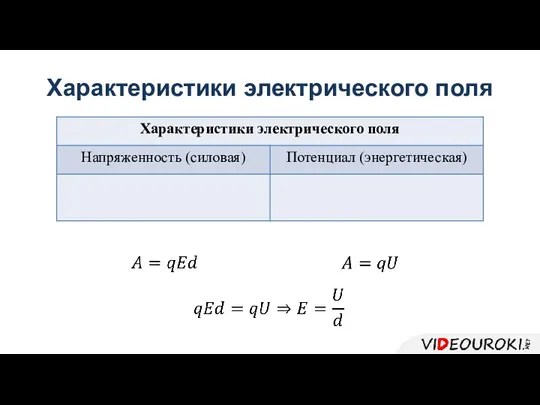 Характеристики электрического поля