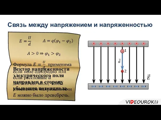 Связь между напряжением и напряженностью Вектор напряженности электрического поля направлен в сторону убывания потенциала.