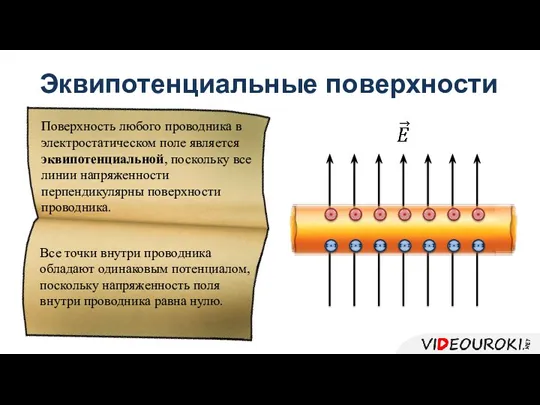 Эквипотенциальные поверхности Поверхность любого проводника в электростатическом поле является эквипотенциальной,