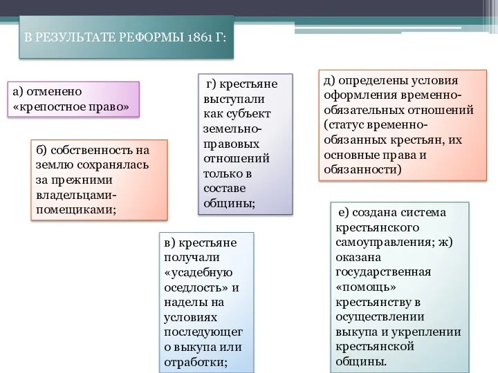 а) отменено «крепостное право» б) собственность на землю сохранялась за