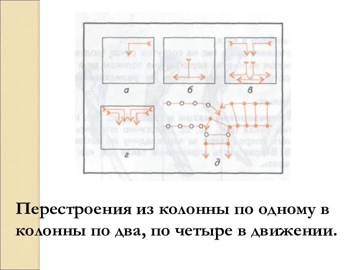 Перестроения из колонны по одному в колонны по два, по четыре в движении.