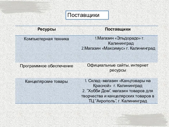 Поставщики