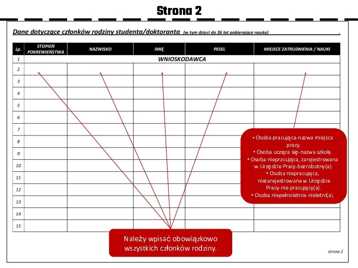 Strona 2 Należy wpisać obowiązkowo wszystkich członków rodziny. Osoba pracująca-nazwa miejsca pracy. Osoba