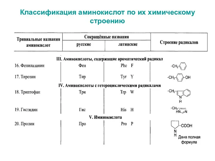 Классификация аминокислот по их химическому строению