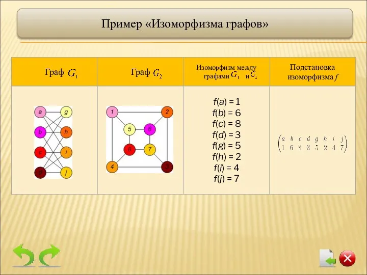 Пример «Изоморфизма графов»