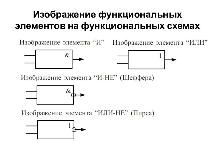 Изображение функциональных элементов на функциональных схемах