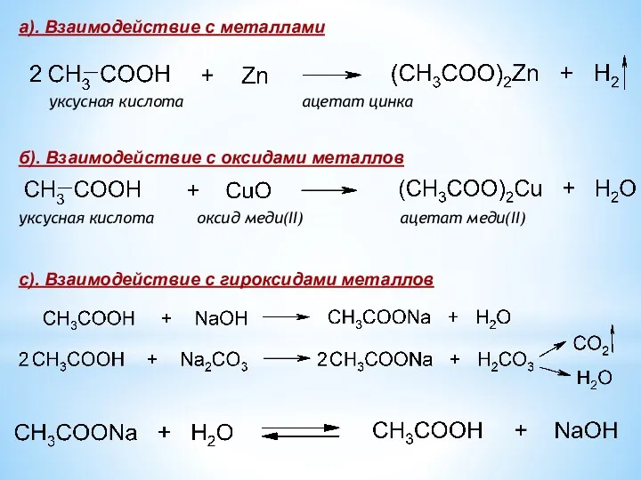 уксусная кислота ацетат цинка уксусная кислота оксид меди(II) ацетат меди(II) а). Взаимодействие с