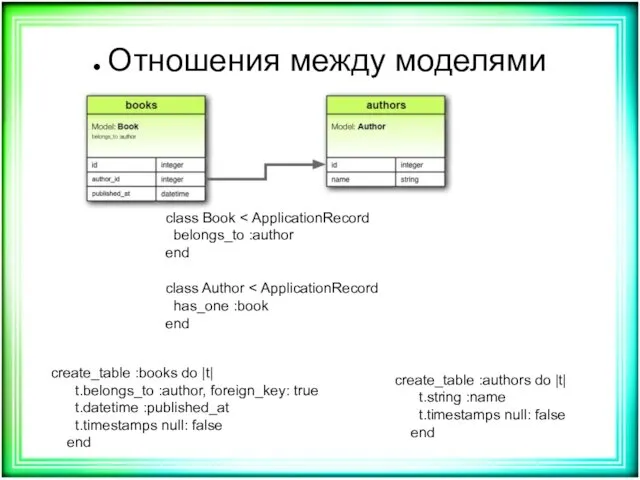 Отношения между моделями create_table :books do |t| t.belongs_to :author, foreign_key: