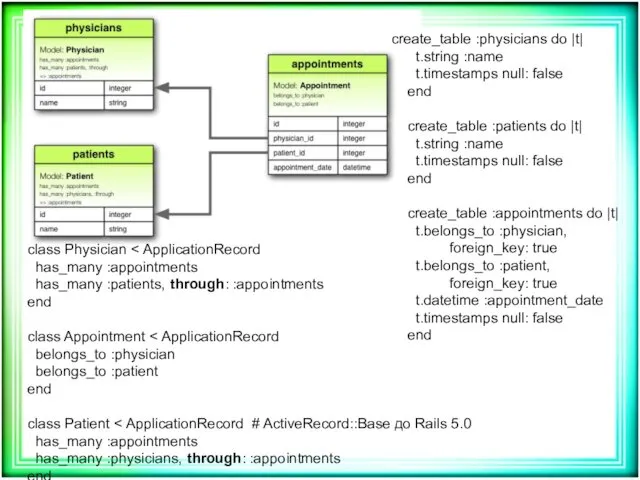 class Physician has_many :appointments has_many :patients, through: :appointments end class