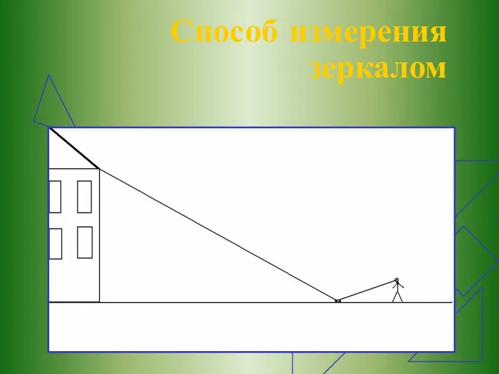 Способ измерения зеркалом