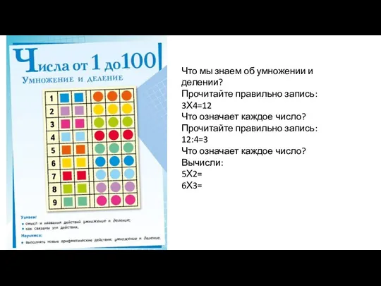 Что мы знаем об умножении и делении? Прочитайте правильно запись: