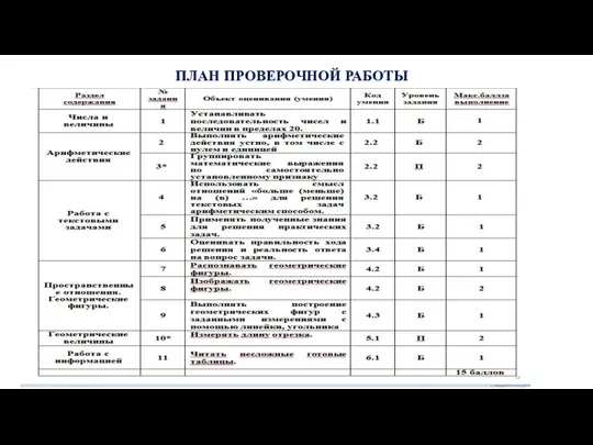 ПЛАН ПРОВЕРОЧНОЙ РАБОТЫ