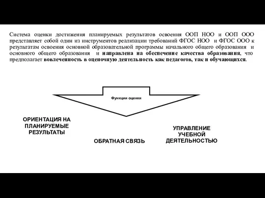 Система оценки достижения планируемых результатов освоения ООП НОО и ООП