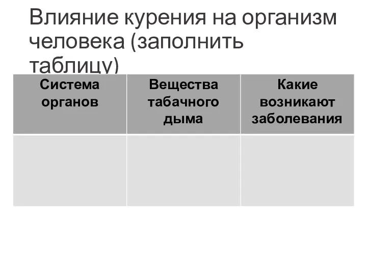 Влияние курения на организм человека (заполнить таблицу)