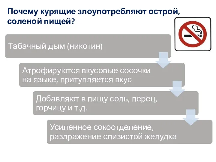 Почему курящие злоупотребляют острой, соленой пищей?