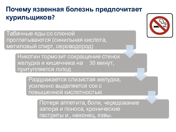 Почему язвенная болезнь предпочитает курильщиков?