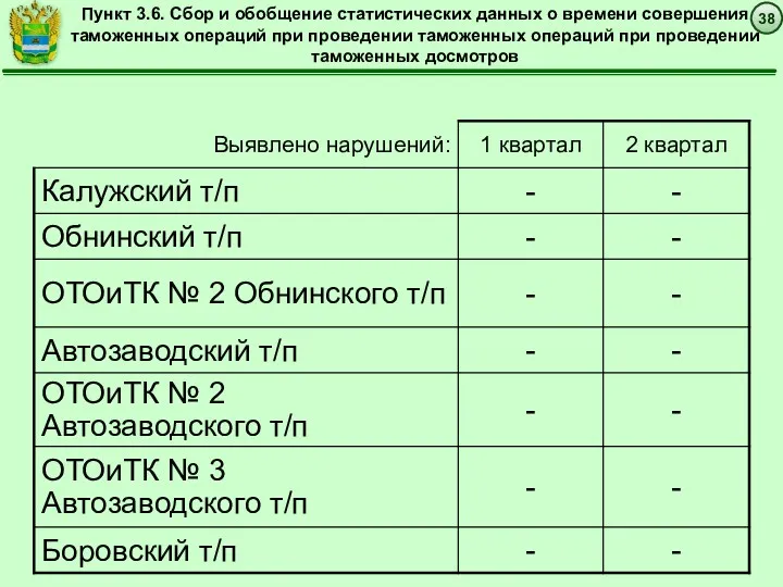 Пункт 3.6. Сбор и обобщение статистических данных о времени совершения