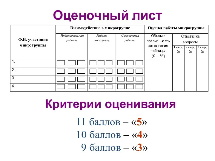 Оценочный лист Критерии оценивания 11 баллов – «5» 10 баллов – «4» 9 баллов – «3»