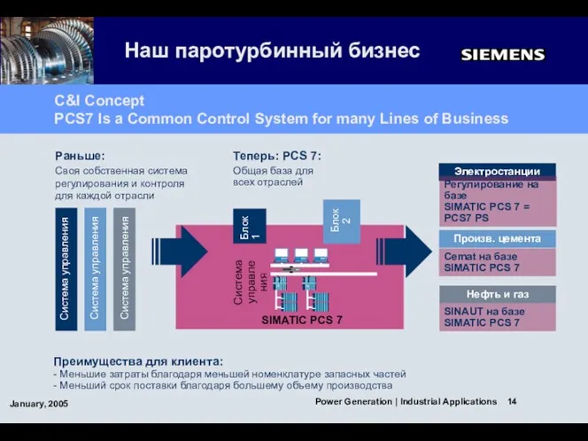 Раньше: Своя собственная система регулирования и контроля для каждой отрасли