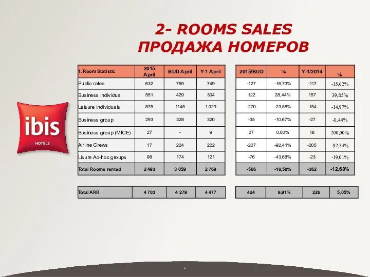 2- ROOMS SALES ПРОДАЖА НОМЕРОВ