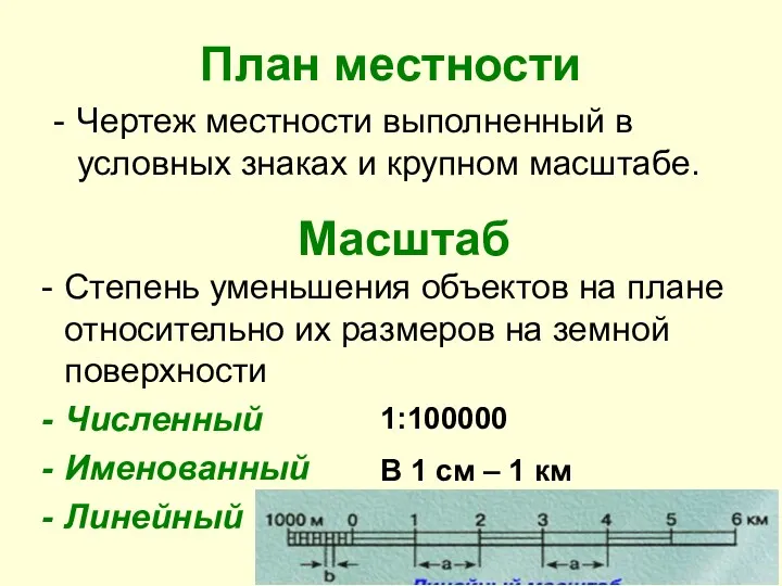 План местности Чертеж местности выполненный в условных знаках и крупном