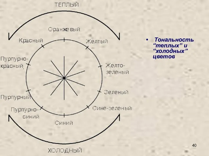 Тональность “теплых” и “холодных” цветов