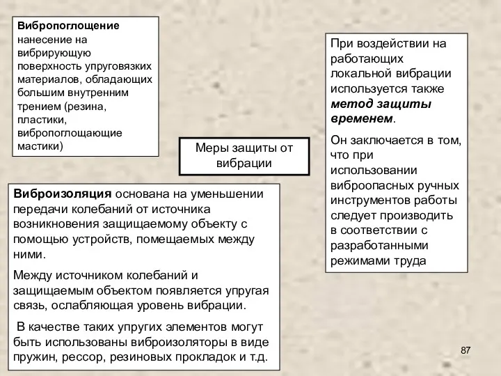 Меры защиты от вибрации Вибропоглощение нанесение на вибрирующую поверхность упруговязких