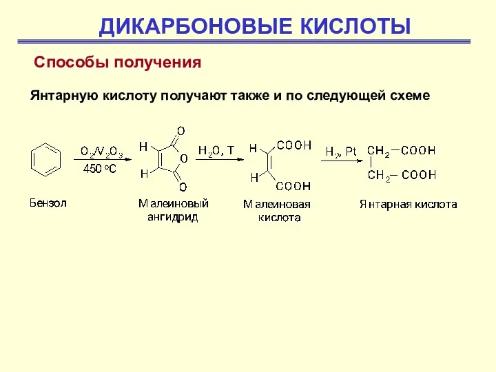 ДИКАРБОНОВЫЕ КИСЛОТЫ Способы получения Янтарную кислоту получают также и по следующей схеме