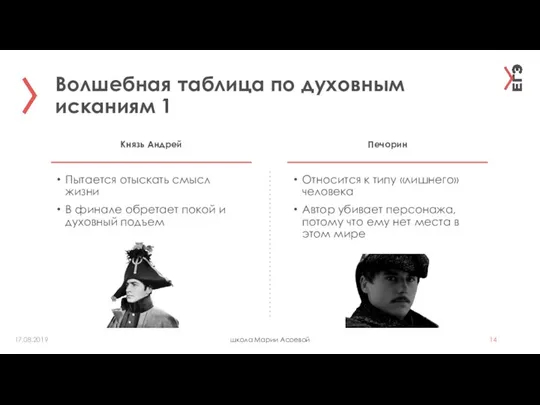 Волшебная таблица по духовным исканиям 1 школа Марии Асоевой 17.08.2019