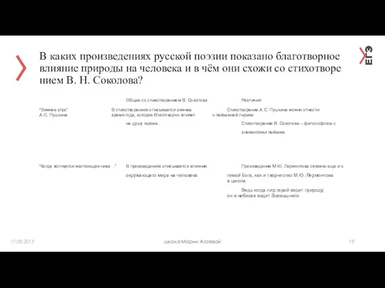 В каких про­из­ве­де­ни­ях рус­ской по­э­зии по­ка­за­но бла­го­твор­ное вли­я­ние при­ро­ды на че­ло­ве­ка и в