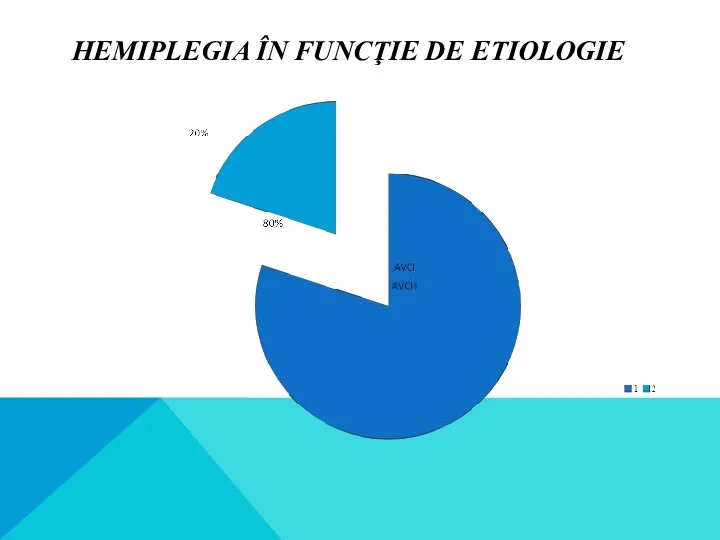 HEMIPLEGIA ÎN FUNCŢIE DE ETIOLOGIE