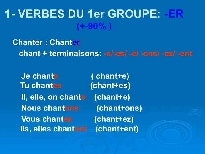 1- VERBES DU 1er GROUPE: -ER (+-90% ) Chanter :