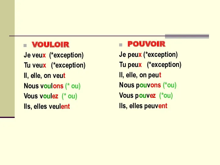 VOULOIR Je veux (*exception) Tu veux (*exception) Il, elle, on