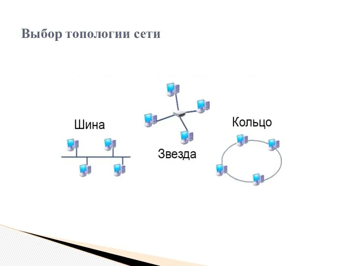 Выбор топологии сети