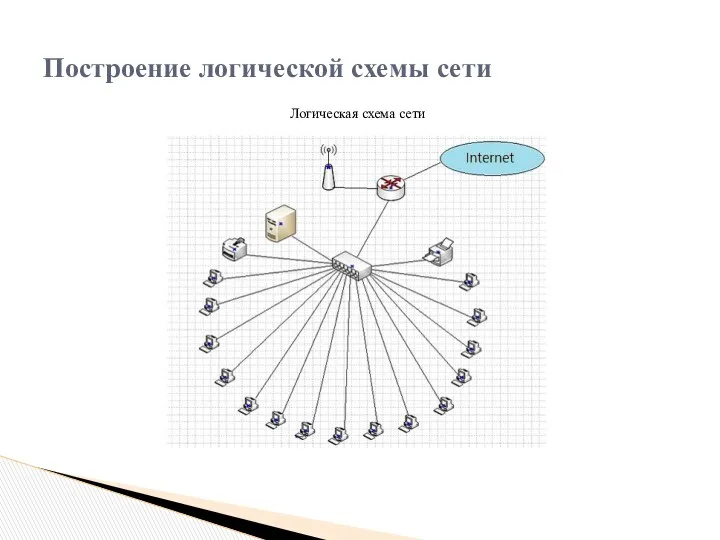 Построение логической схемы сети Логическая схема сети