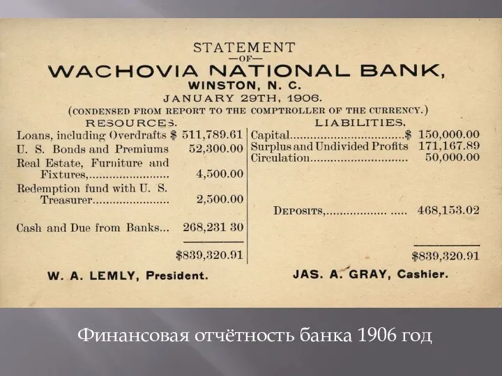Финансовая отчётность банка 1906 год