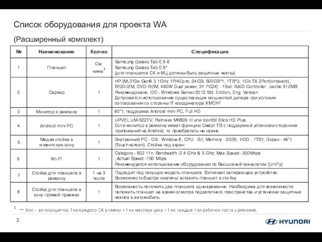 Список оборудования для проекта WA (Расширенный комплект)