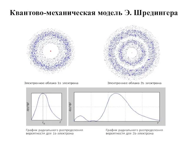 Квантово-механическая модель Э. Шредингера