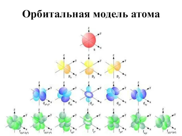 Орбитальная модель атома