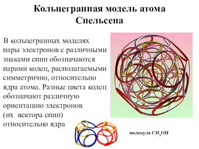 Кольцегранная модель атома Снельсена В кольцегранных моделях пары электронов с