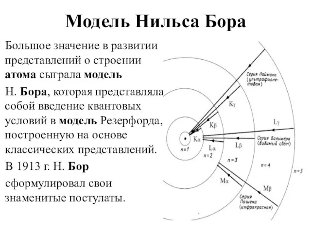 Модель Нильса Бора Большое значение в развитии представлений о строении