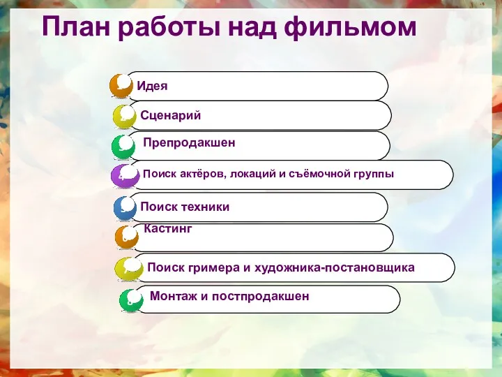 План работы над фильмом Препродакшен Кастинг Монтаж и постпродакшен