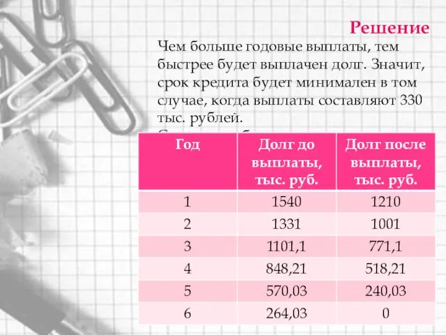 Решение Чем больше годовые выплаты, тем быстрее будет выплачен долг.