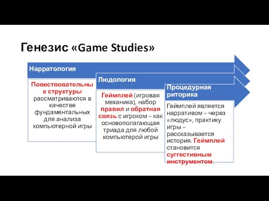 Генезис «Game Studies»
