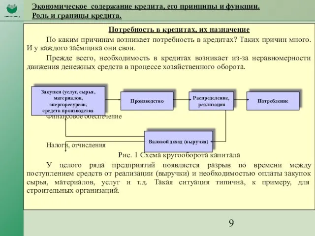 Экономическое содержание кредита, его принципы и функции. Роль и границы